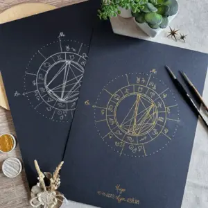 🔮 Rapport Annuel de Transits