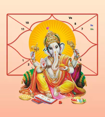 Sidéral/Tropical : Quelle Astrologie Choisir ?