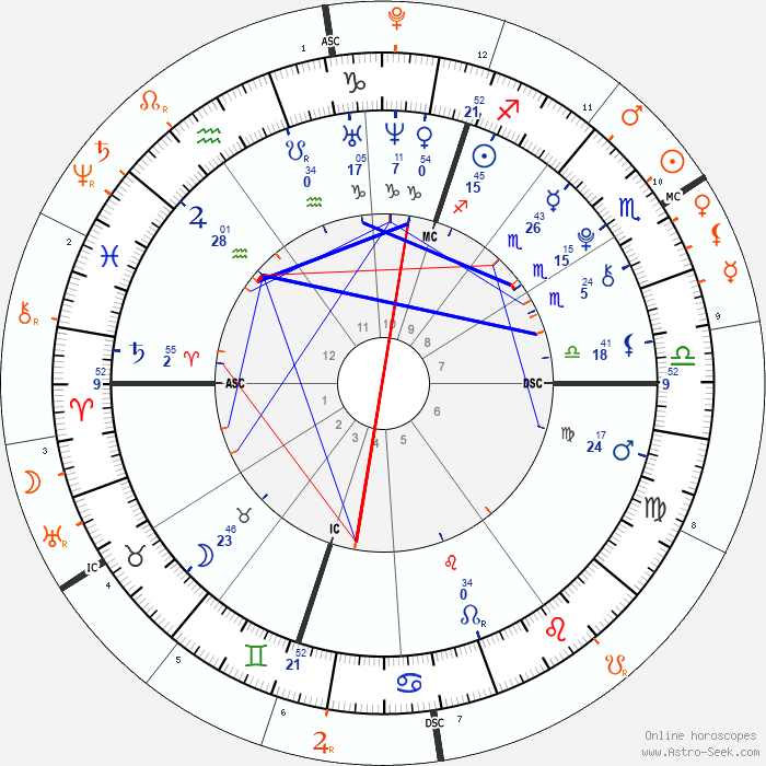 Prévision Ascendant Bélier Décembre 2025