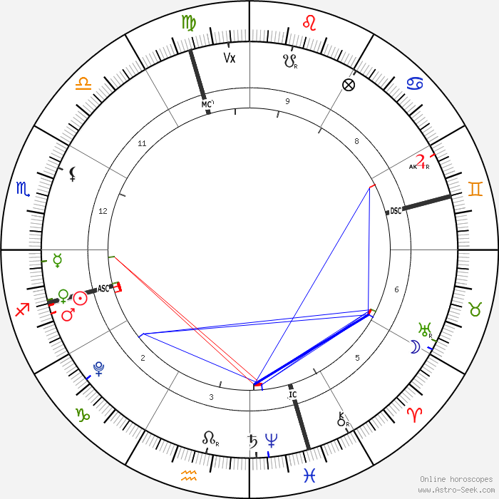 Prévision Décembre 2025 pour les ascendants Sagittaire