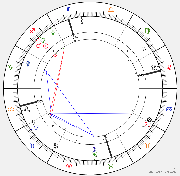 Prédiction décembre 2025 pour les ascendants Verseau