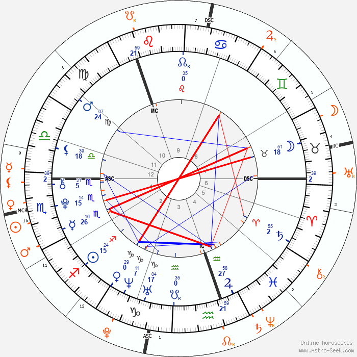 Prévision Décembre 2025 pour les ascendants Scorpion ♏️