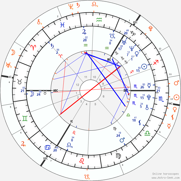 Prévision Décembre 2025 pour les ascendants Taureau