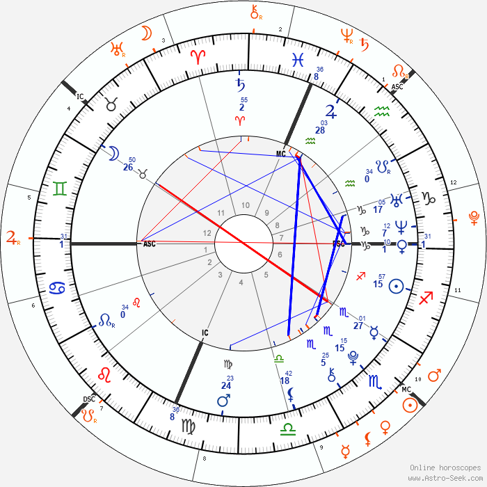 Prévisions pour le mois de décembre 2025 pour les ascendants cancer