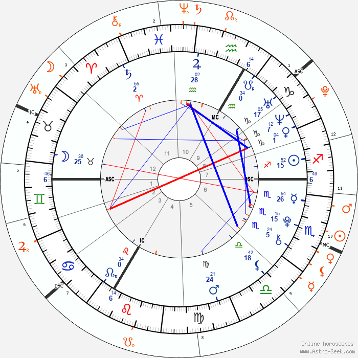 Prévision Décembre 2025 pour les ascendants Gémeaux