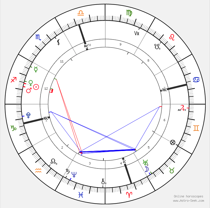 Prédiction Décembre 2025 pour les ascendants Capricorne