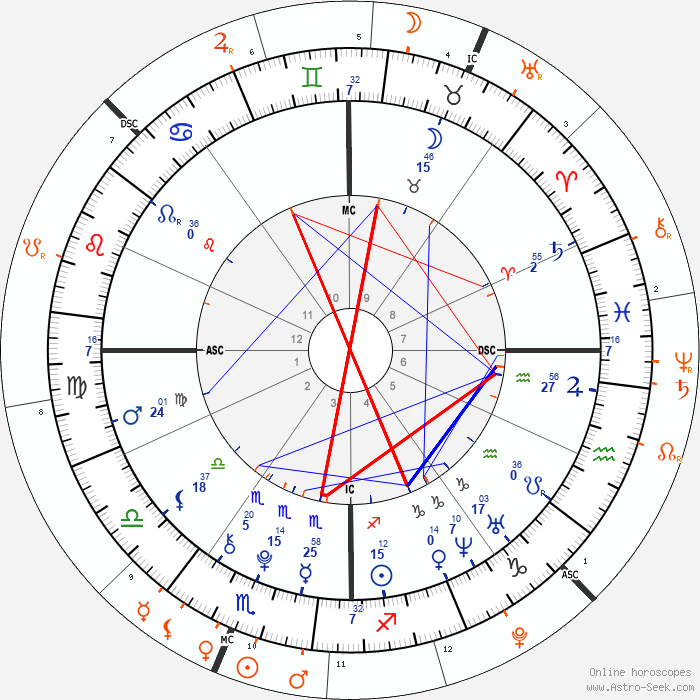 Prévision Décembre 2025 pour les ascendants Vierge