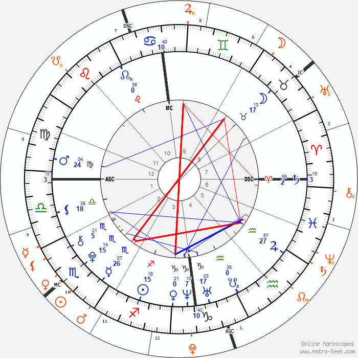 Prévision Décembre 2025 pour les ascendants Balance